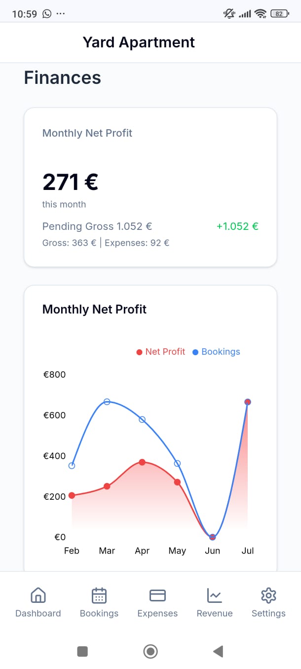 Villa Ime App Dashboard