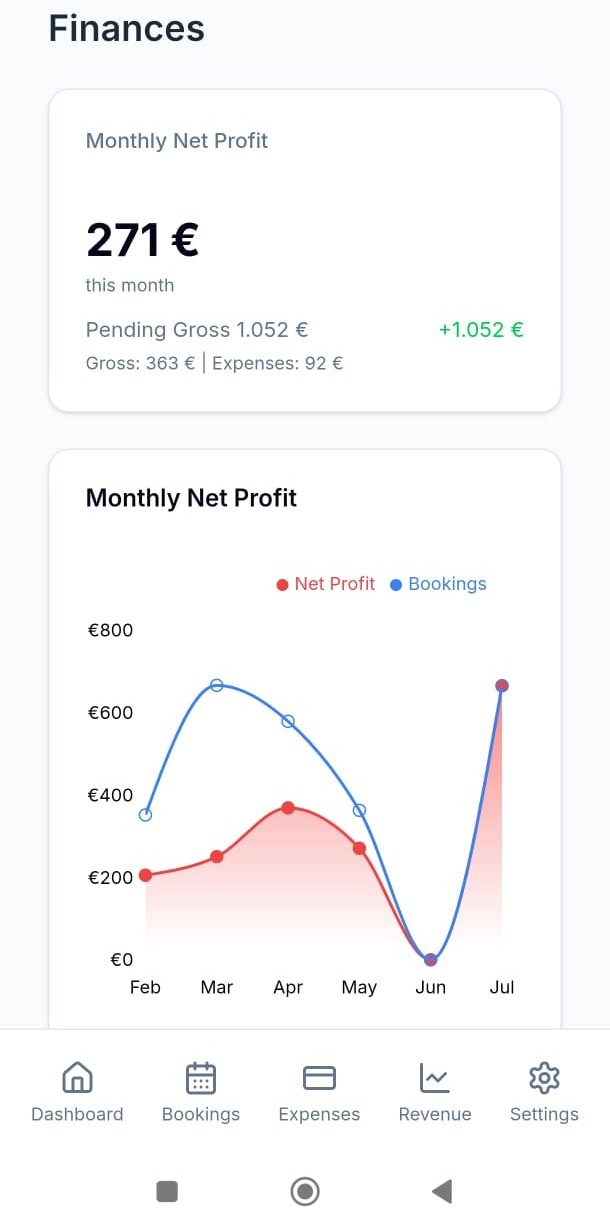 Financial Dashboard