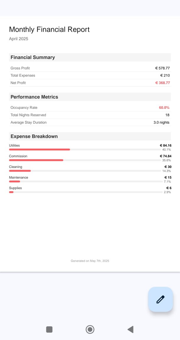 Detailed Monthly Report