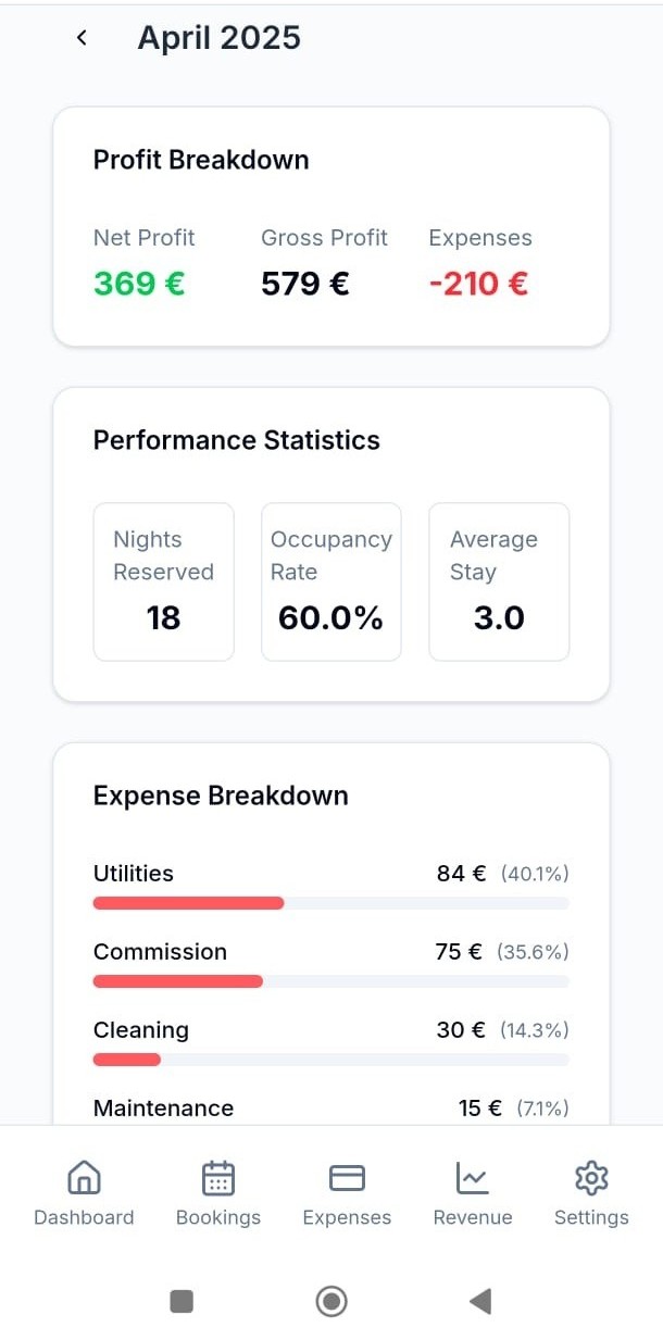 Monthly Reports